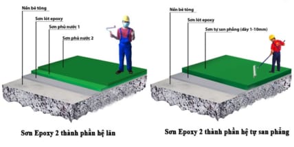 Quy trình thi công sơn nền epoxy